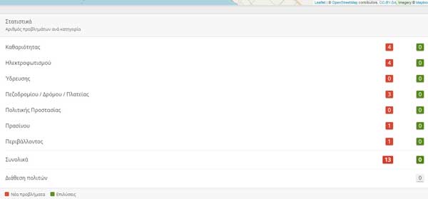 ΣΕΝΣ ΣΙΤΥ ΑΠΟ 1 7