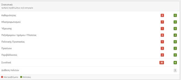 ΤΕΛΕΥΤΑΙΟΙ 4 ΜΗΝΕΣ