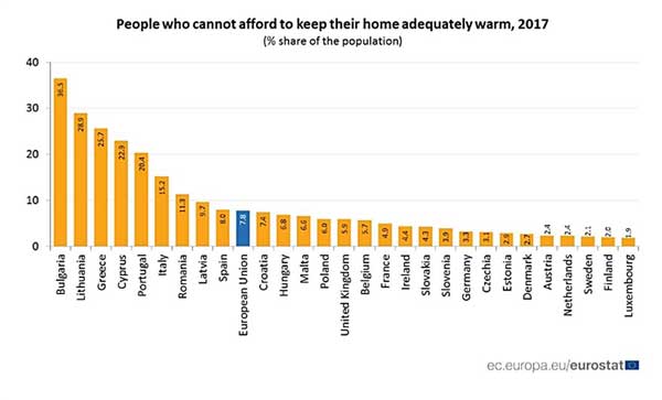 eurostat ne1