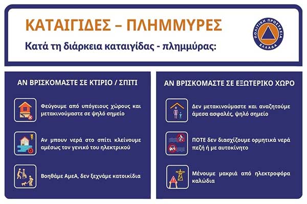 20211210 ΟΔΗΓΙΕΣ ΠΛΗΜΜΥΡΕΣ