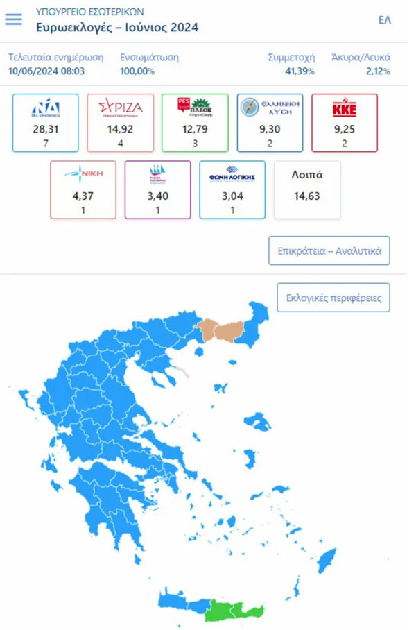 evroekloges apotelesmata