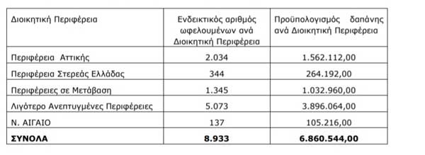 ΚΟΙΝΩΦΕΛΗΣ ΕΡΓΑΣΙΑ