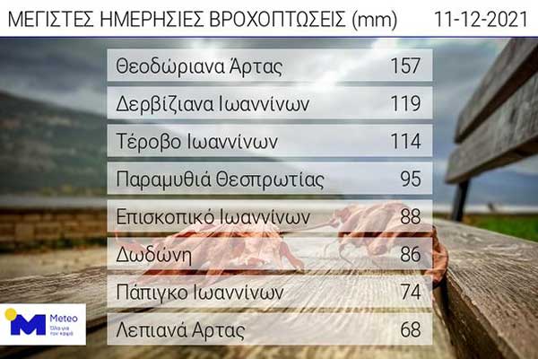 202112110920 WEB daily rain