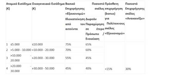 katagrafi 252863 382409 type13260