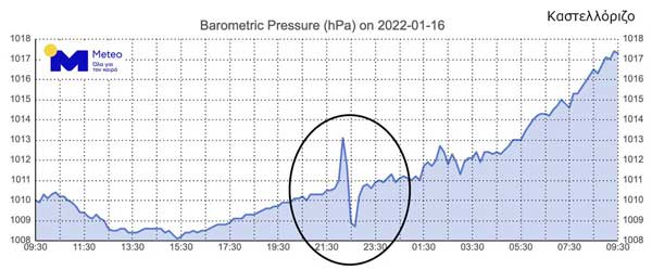 Kastellorizo shockwave