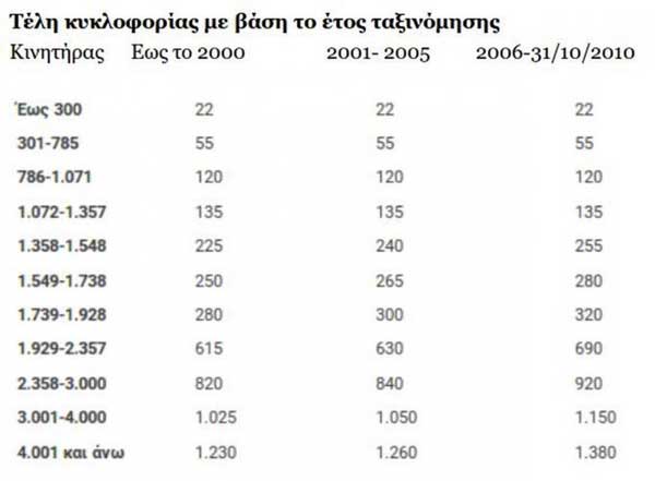 teli kykloforias 2020 pinakas