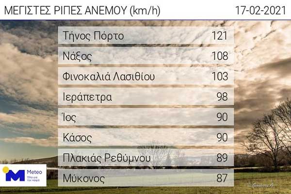 202102170930 WEB max hi speed