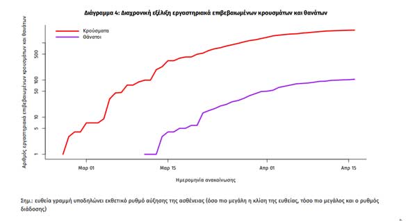 xartis-coronoios-krousmata-thanastoi