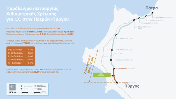 PAPY Amaliada example