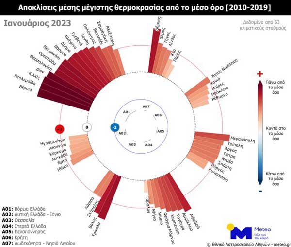 jan23 stations tmax dev 252863 365629 type13260