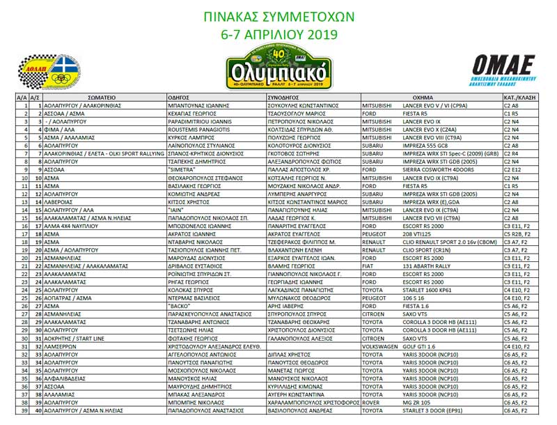 40ο Συμμετοχες