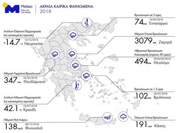 meteo rekor 2018 iefimerida