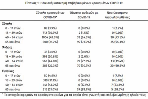 koronoios-xartis-stoixeia-eody 0