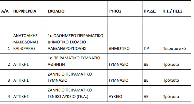 peiramatika-protypa-1