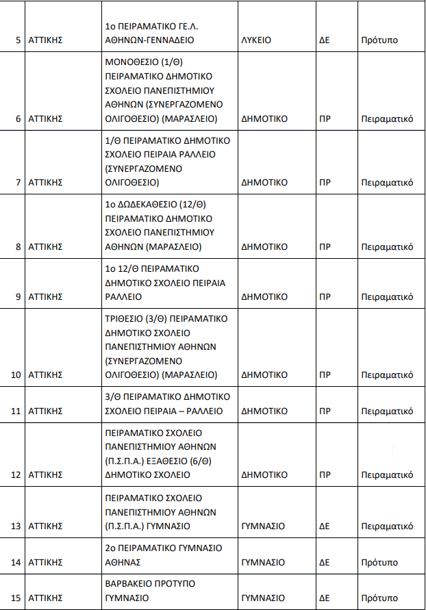 peiramatika-protypa-2