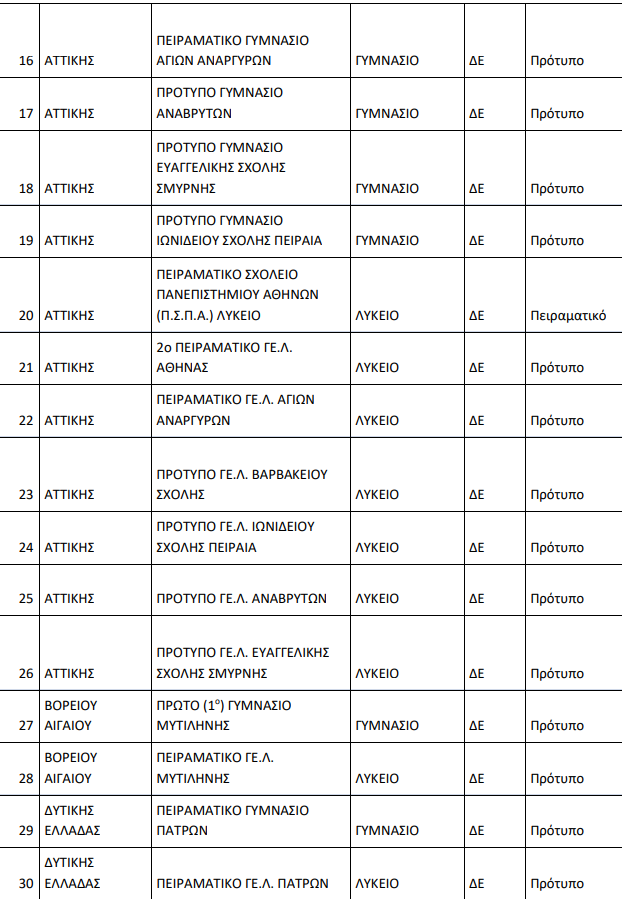 peiramatika-protypa-3