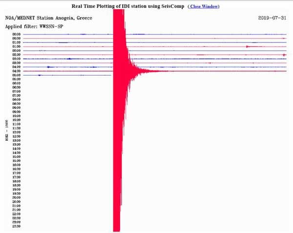 seismografos