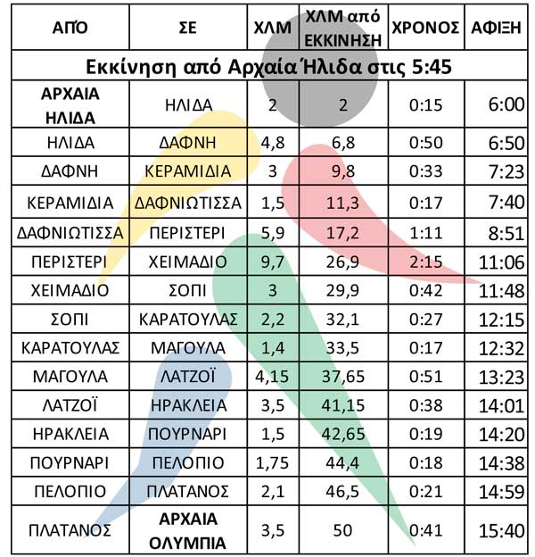 πινακακι 2022