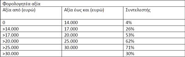 teli taxinomisis 252863 215995 type13260